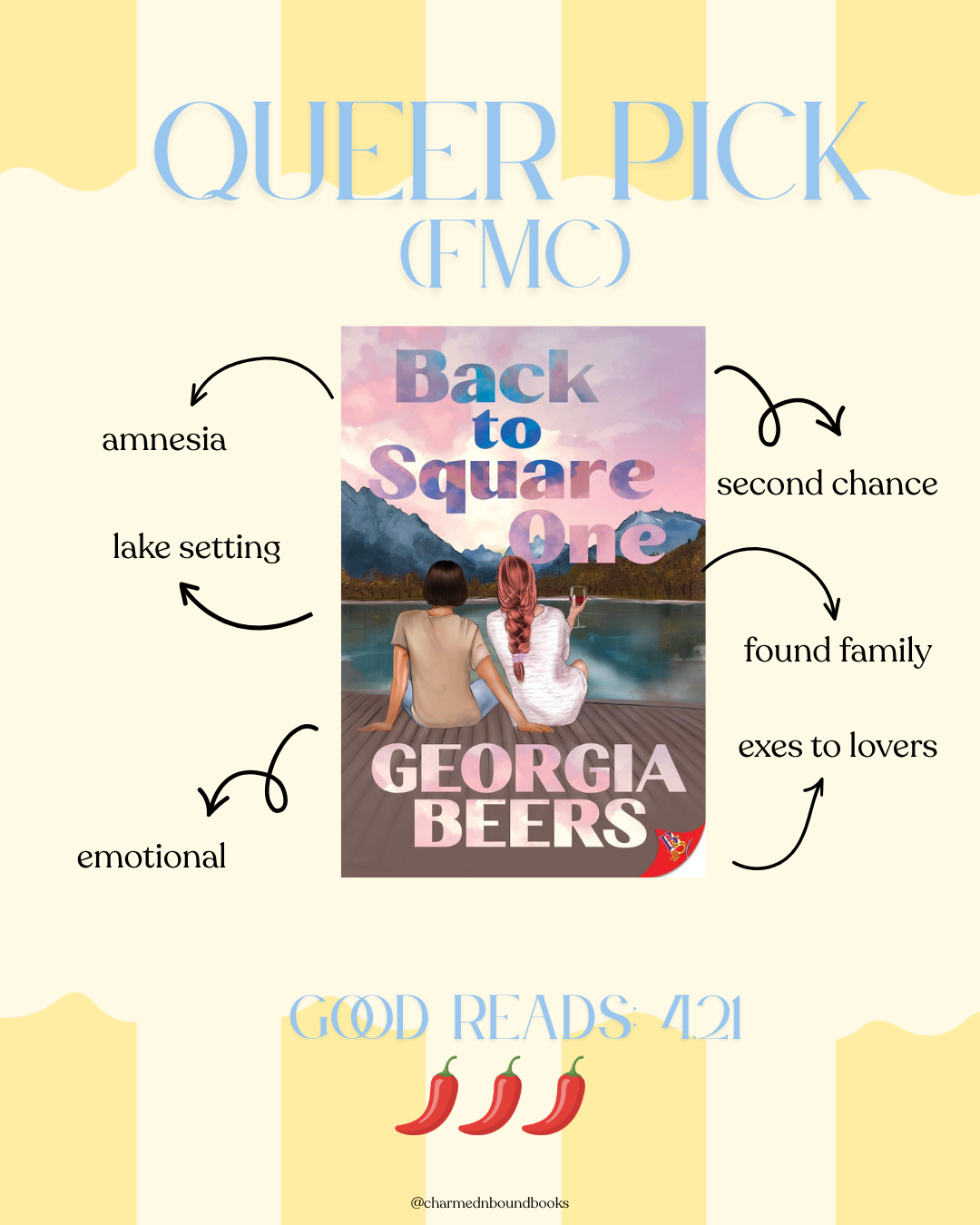 Charmed & Bound's Monthly Queer Romance Book Pick